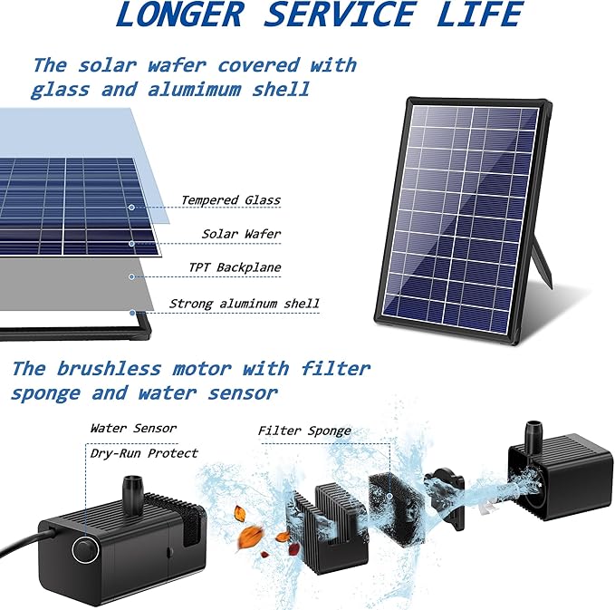 Biling 7.5W Solar Water Pump Outdoor, Solar Pond Pump Solar Fountain with DIY 5ft Tubing for Samll Ponds, Garden Pool and Bird Bath