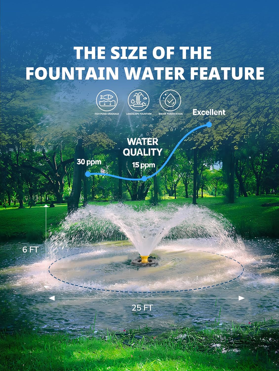 Pond Fountain Aerator, 1HP 15000 GPH Fountain Pump with Timer, 15A/110V 100FT power cord, 2 Spray Patterns, Energy-Efficient Water Circulation for Ponds & Lakes