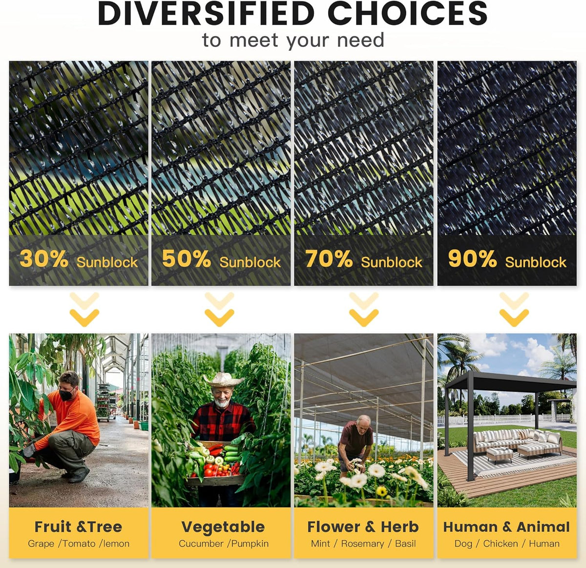 VICLLAX 30% Shade Cloth, 8x20FT Durable Black Mesh Trap with Every 3 FT Grommet, Sun Shade Fabric Netting for for Plants Cover, Greenhouse, Chicken Coop, Barn Kennel, Garden Patio