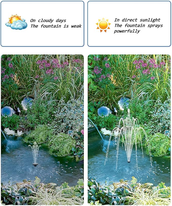 Biling Solar Water Pump for Bird Bath, 6.5W Solar Panel Kit Outdoor Solar Fountain with DIY 5ft Tubing for Small Ponds Garden and Pool